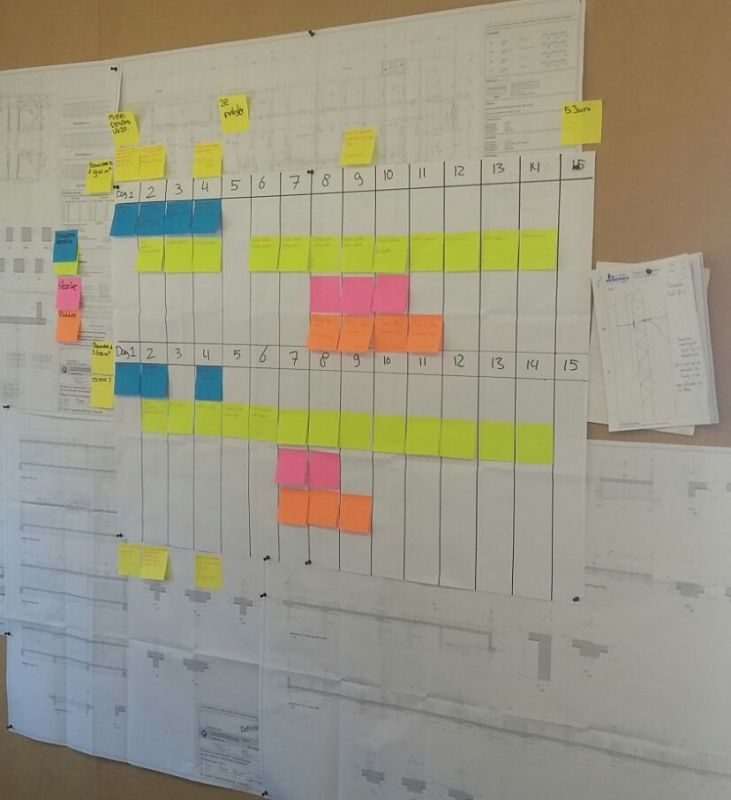 Lean-planning